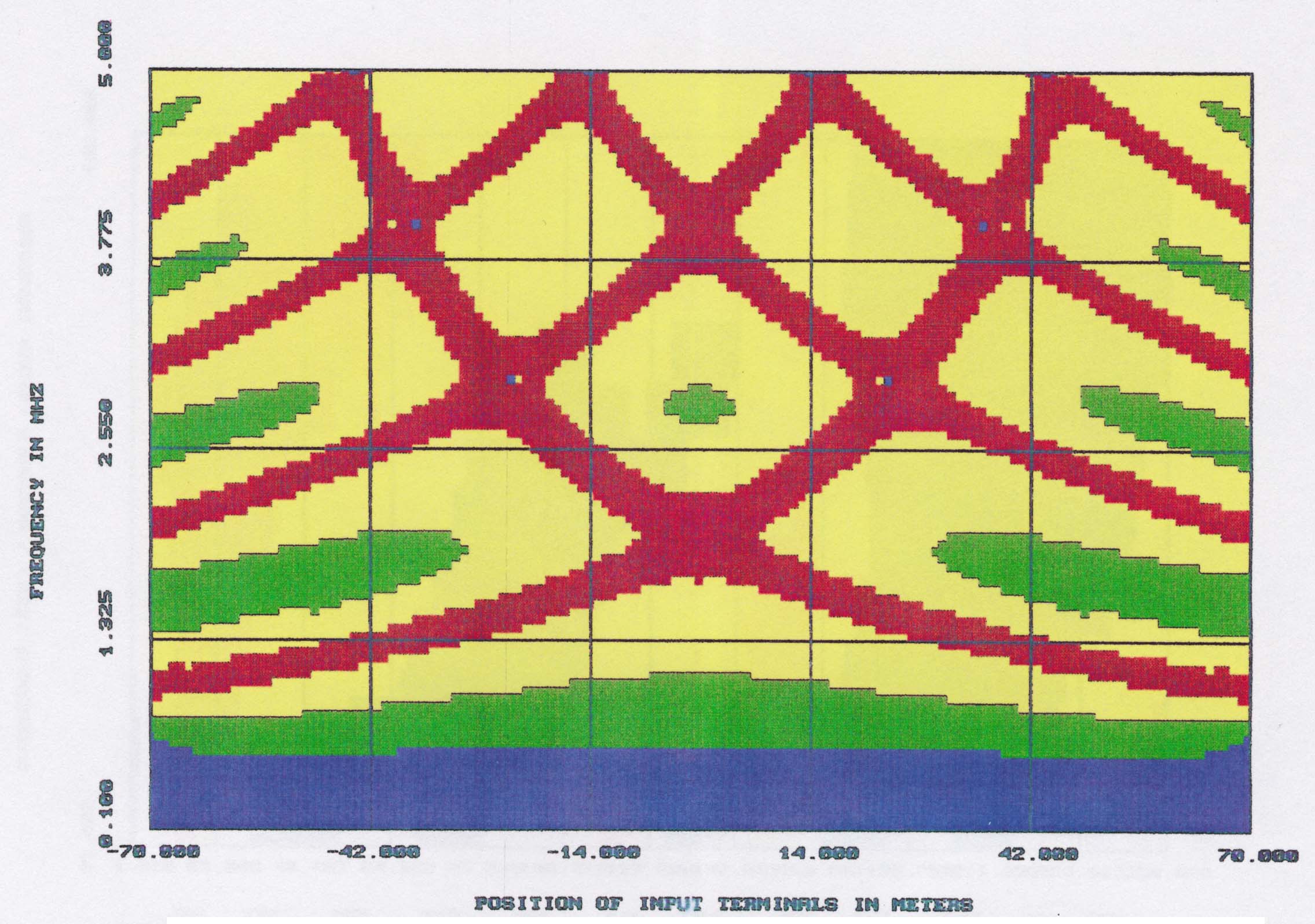 Input resistance of an asymmetric dipole.  Computer generated graphics by Jeremy K. Raines.