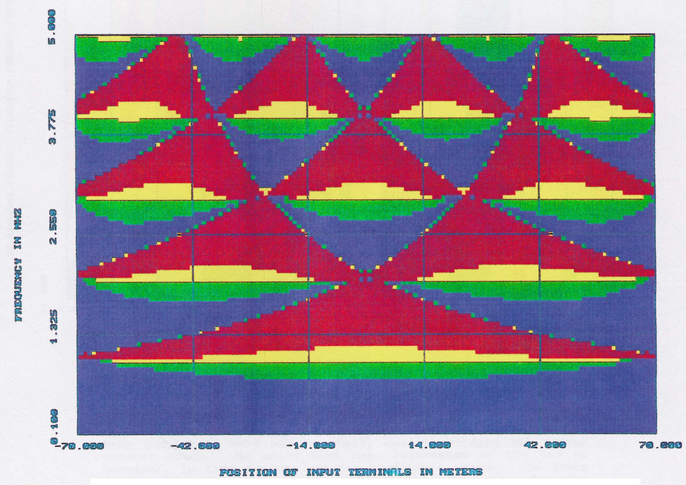 Input reactance of an asymmetric dipole. Computer generated graphics by Jeremy K. Raines.